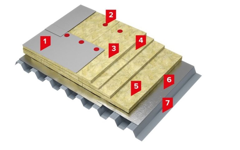 KRONOX®Классик: Инновационное решение для неэксплуатируемых кровель.